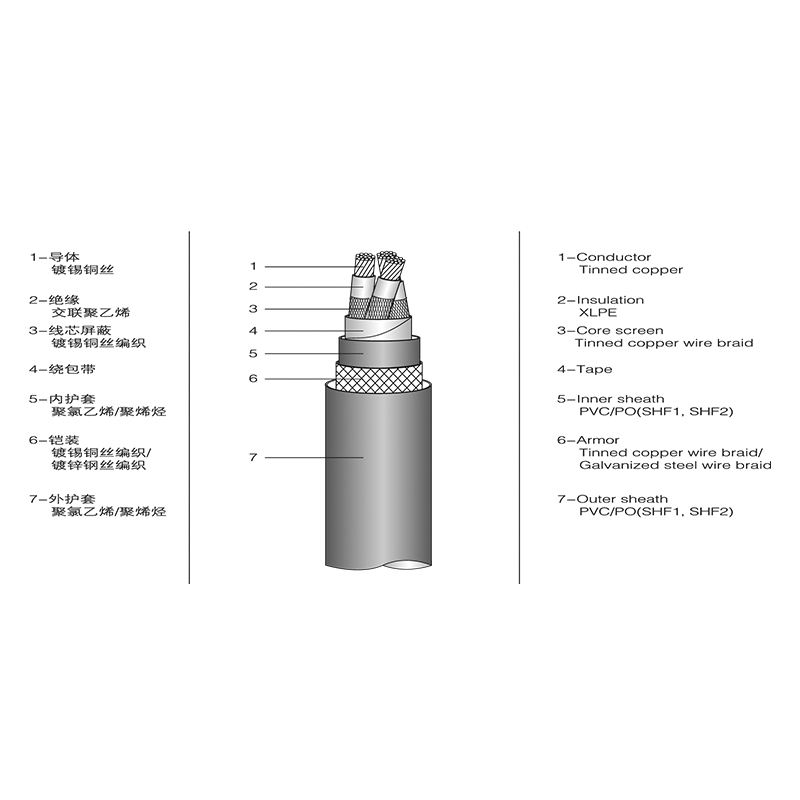 Cavo di alimentazione marino isolato XLPE Cavo di alimentazione marino isolato XLPE